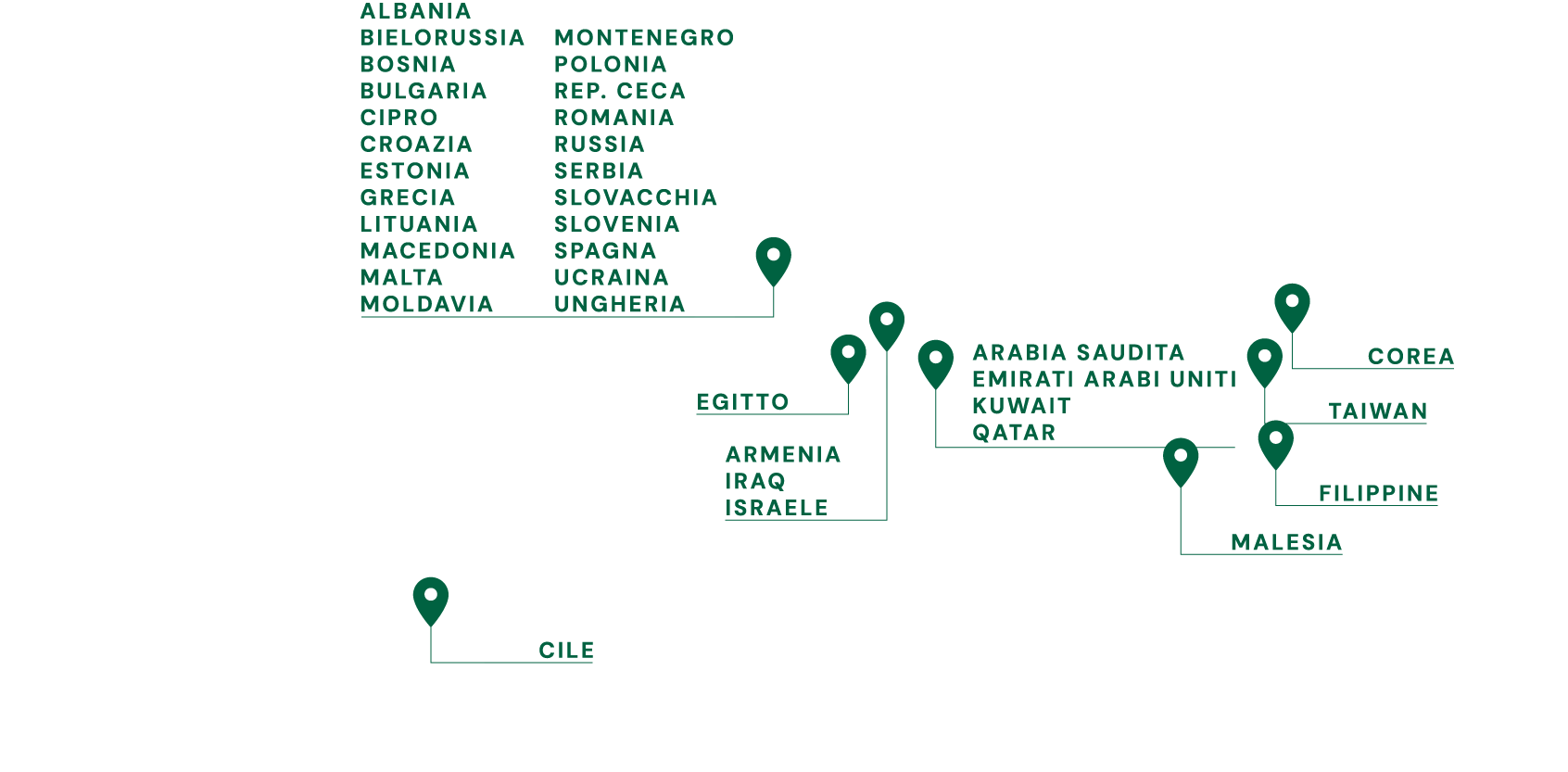 <strong>OASY</strong> nel mondo